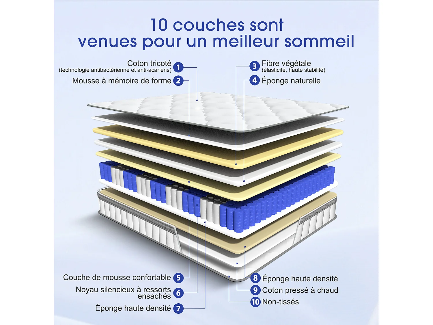 Hiazurm Matelas 90x200 Ressorts EnsachÉs,Matelas 10 couches avec ressorts ensachés,Fermeté H3,Matelas d'Appoint 7 Zones de Confort