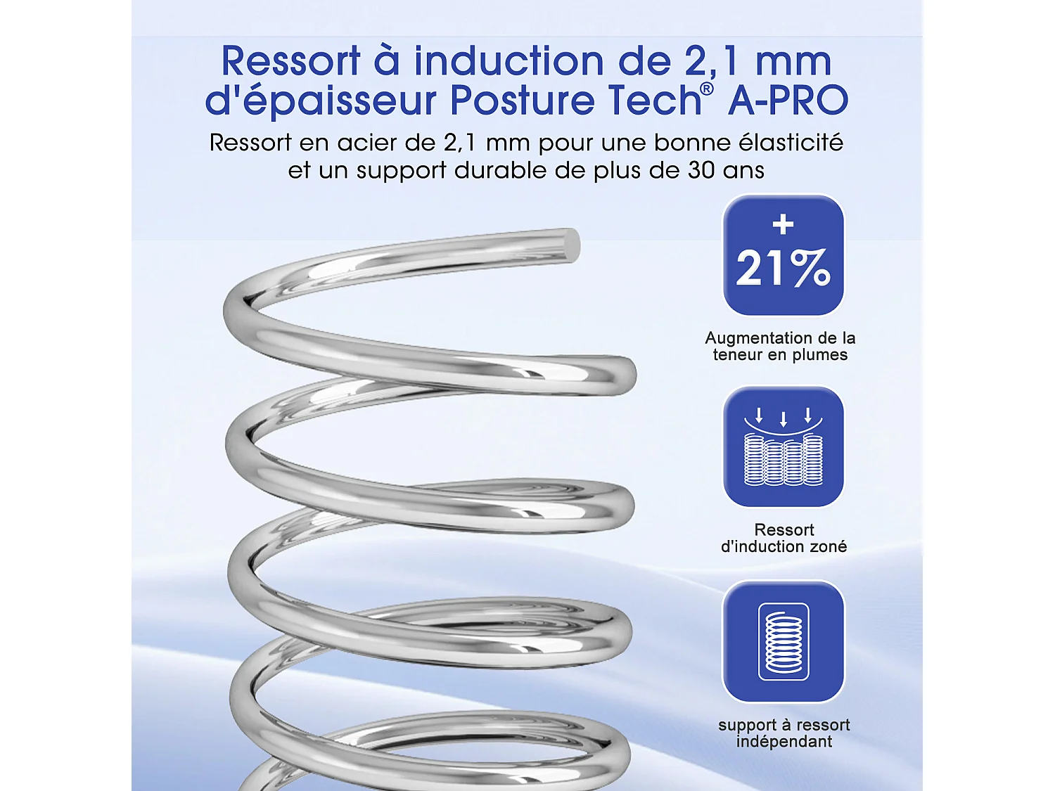 Matelas 160x200 Ressorts EnsachÉs,Matelas 10 couches avec ressorts ensachés,Fermeté H3,Matelas d'Appoint 7 Zones de Confort