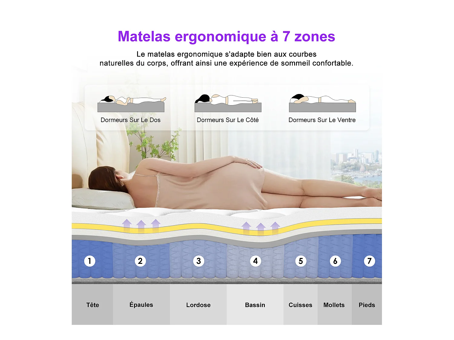 Hiazurm  Matelas 140x190 Ressorts EnsachÉs,Matelas 10 couches avec ressorts ensachés,Fermeté H3,Matelas d'Appoint 7 Zones de Confort