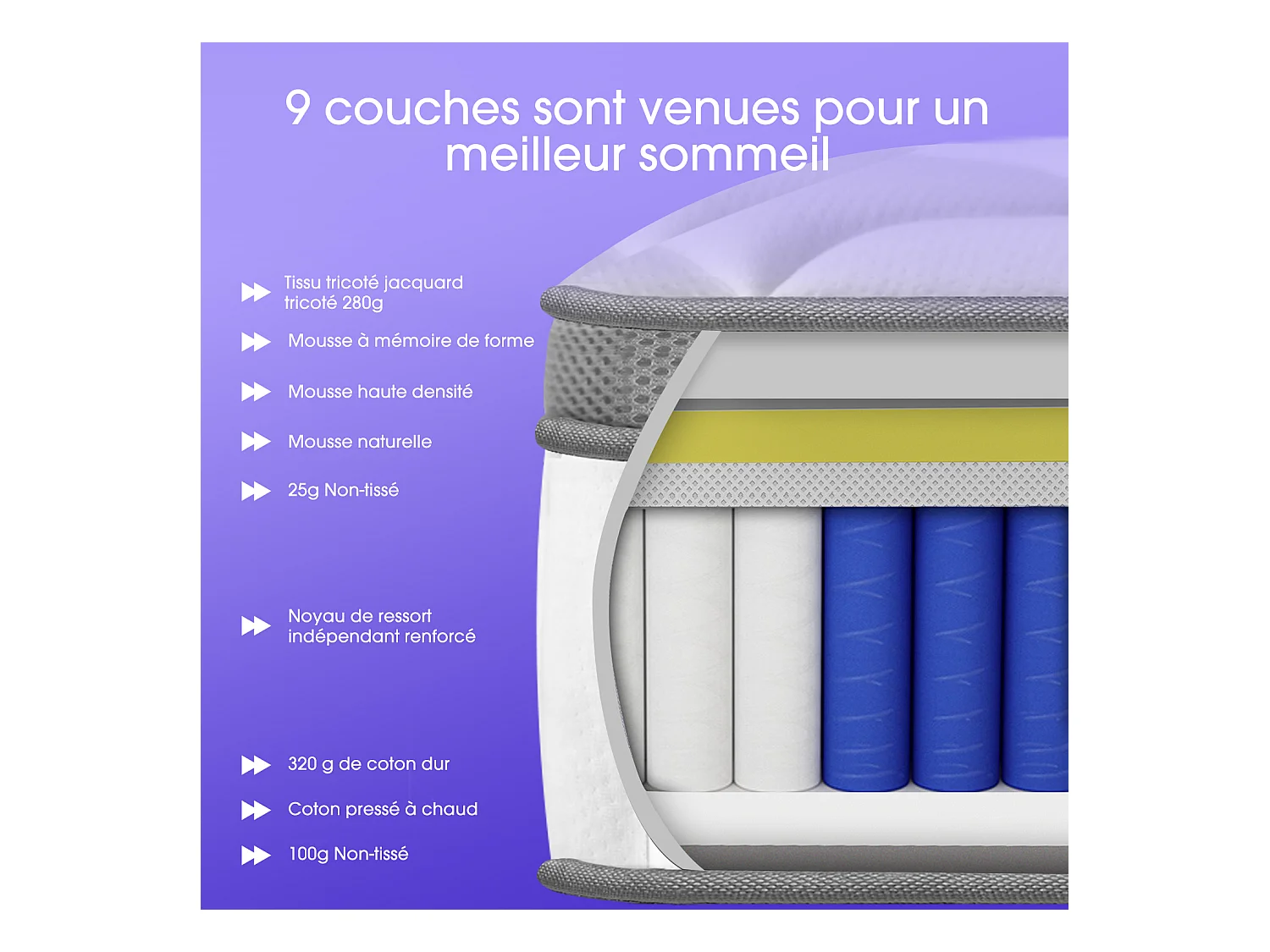 Hiazurm  Matelas 140x190 Ressorts EnsachÉs,Matelas 10 couches avec ressorts ensachés,Fermeté H3,Matelas d'Appoint 7 Zones de Confort