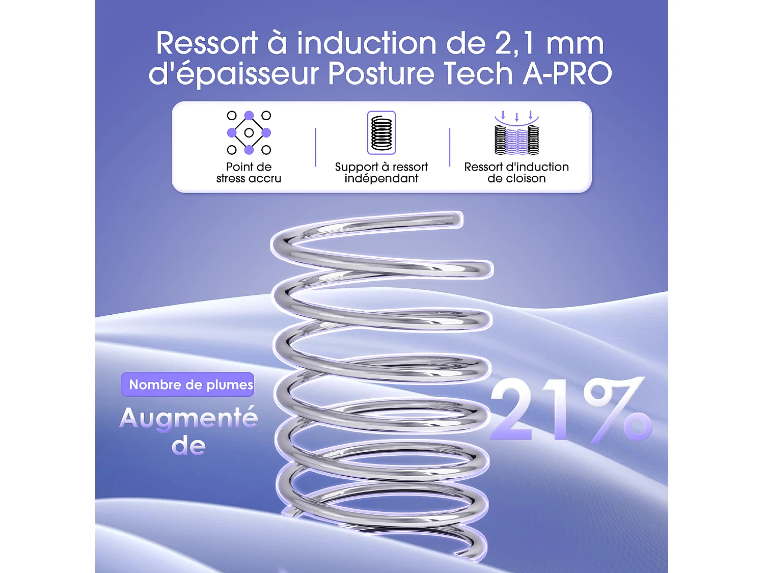 Hiazurm  Matelas 140x190 Ressorts EnsachÉs,Matelas 10 couches avec ressorts ensachés,Fermeté H3,Matelas d'Appoint 7 Zones de Confort