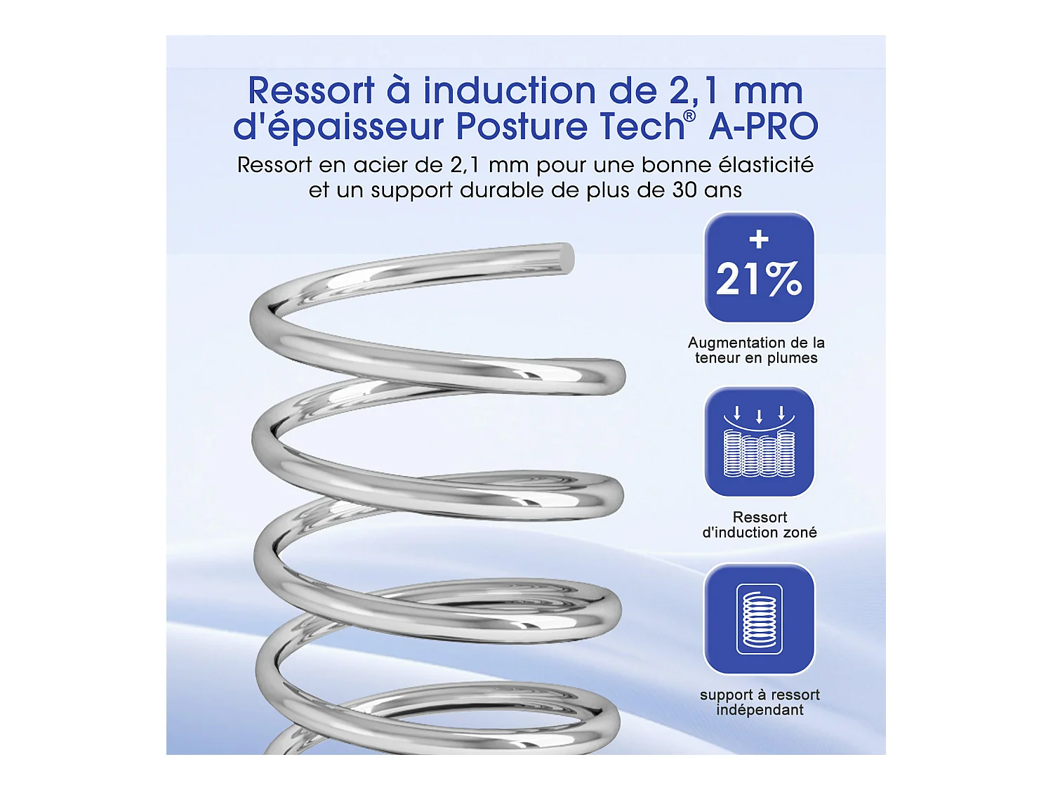 Hiazurm Matelas 120x200 Ressorts EnsachÉs,Matelas 10 couches avec ressorts ensachés,Fermeté H3,Matelas d'Appoint 7 Zones de Confort