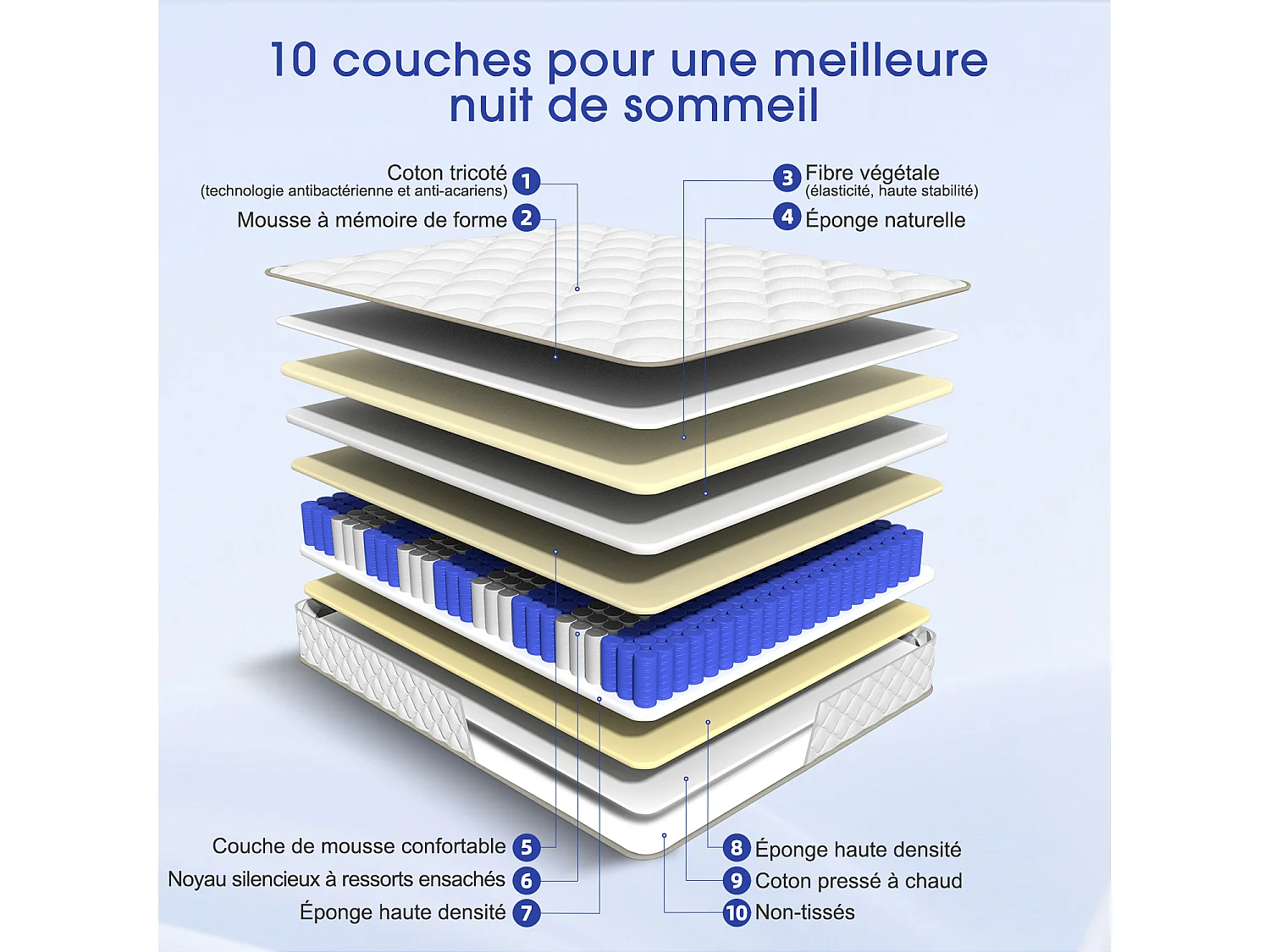 Matelas 120x200 Ressorts EnsachÉs,Matelas 10 couches avec ressorts ensachés,Fermeté H3,Matelas d'Appoint 7 Zones de Confort