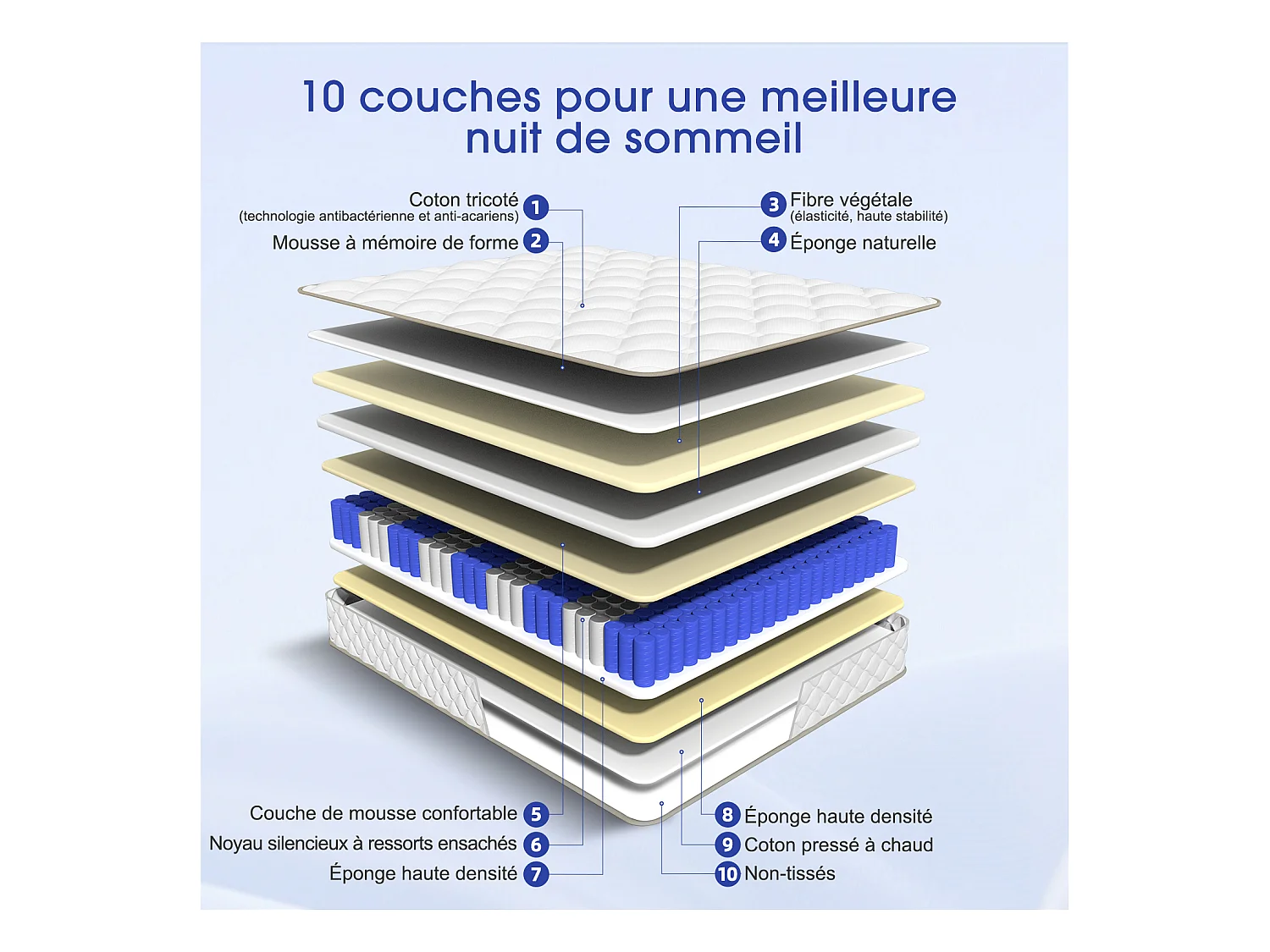 Matelas 90x200 cm Ressorts ,Matelas 10 couches avec ressorts ensachés,Fermeté H3,Matelas d'Appoint 7 Zones de Confort, Matelas 1 Personne pour Adulte et Enfant
