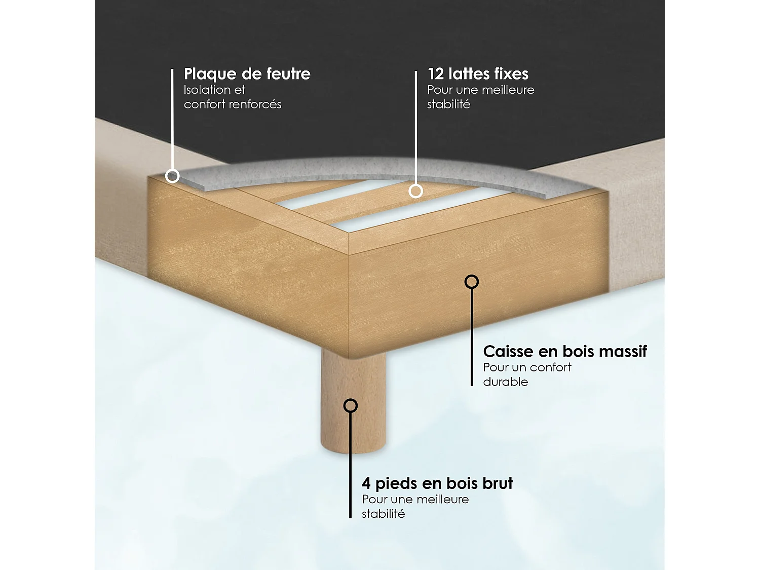 Sommier tapissier à lattes fixes, couchage ferme, soutien optimal Dimensions - 180 x 200 cm, Sommier - Beige
