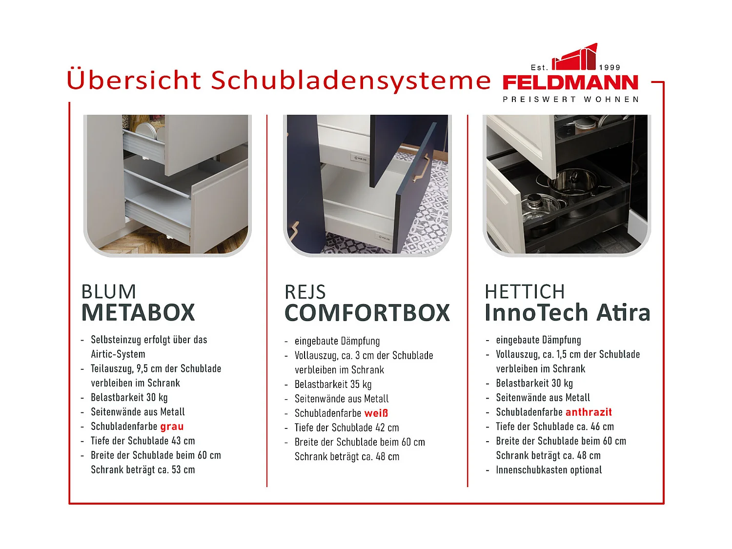 SCHUBLADENUNTERSCHRANK Brerra D2A/90 Korpus grau / Front RAL 1019 graubeige Matt 90 / 50 / 82cm