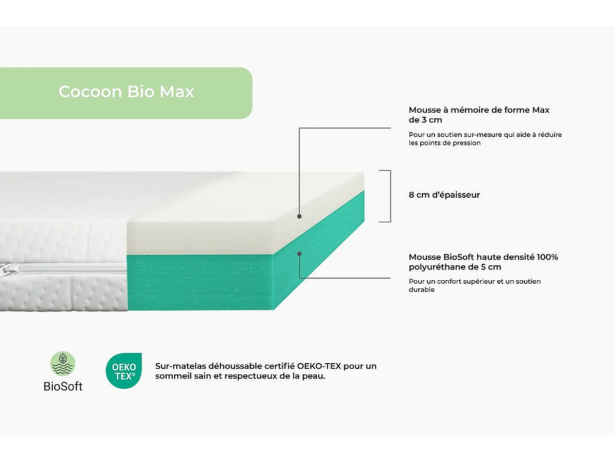 Surmatelas 90x200 cm - Cocoon Bio Max
