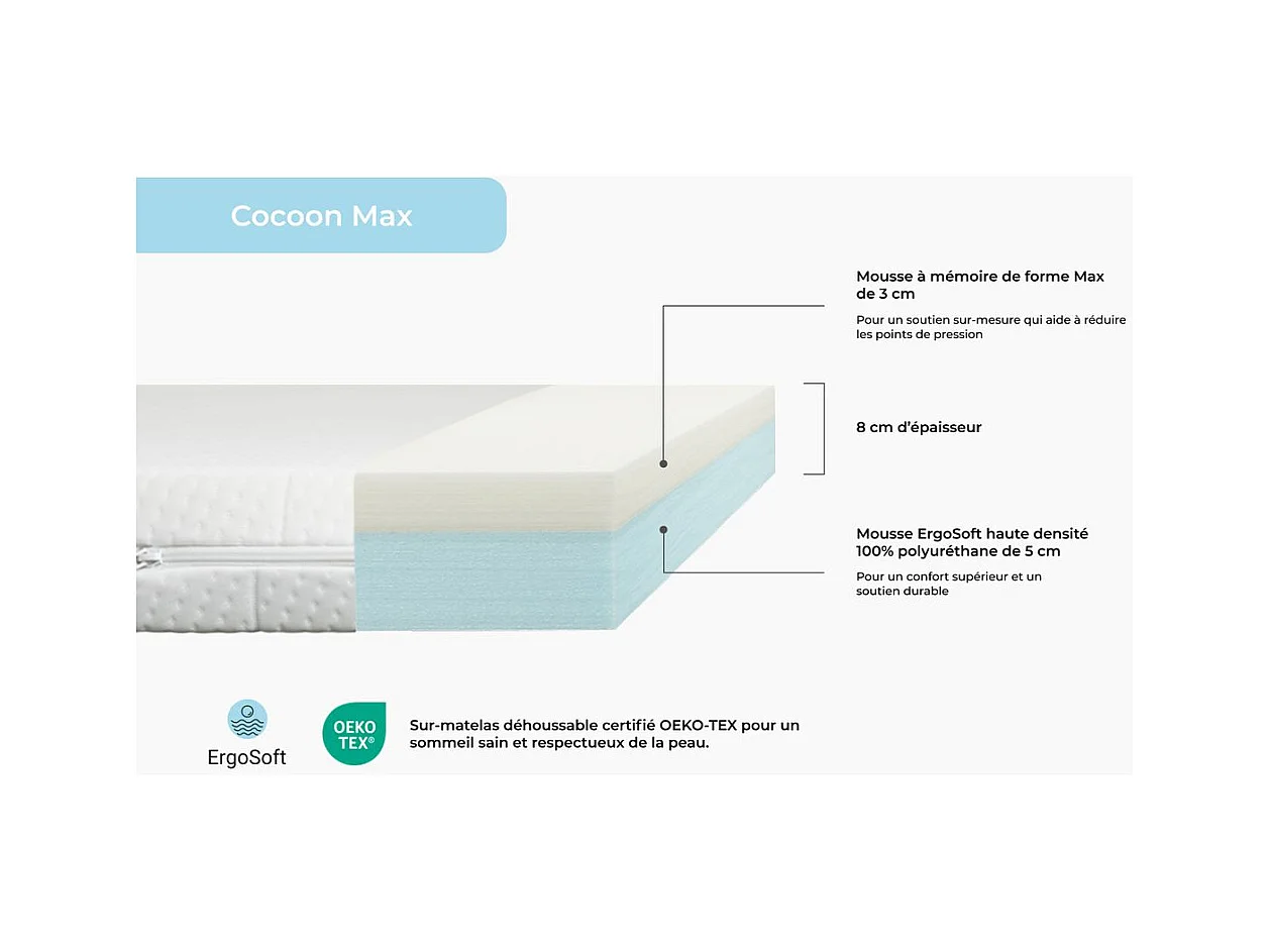 Surmatelas Cocoon Max 200 x 200 x 8 cm ultra moelleux mousse HD et mémoire de forme