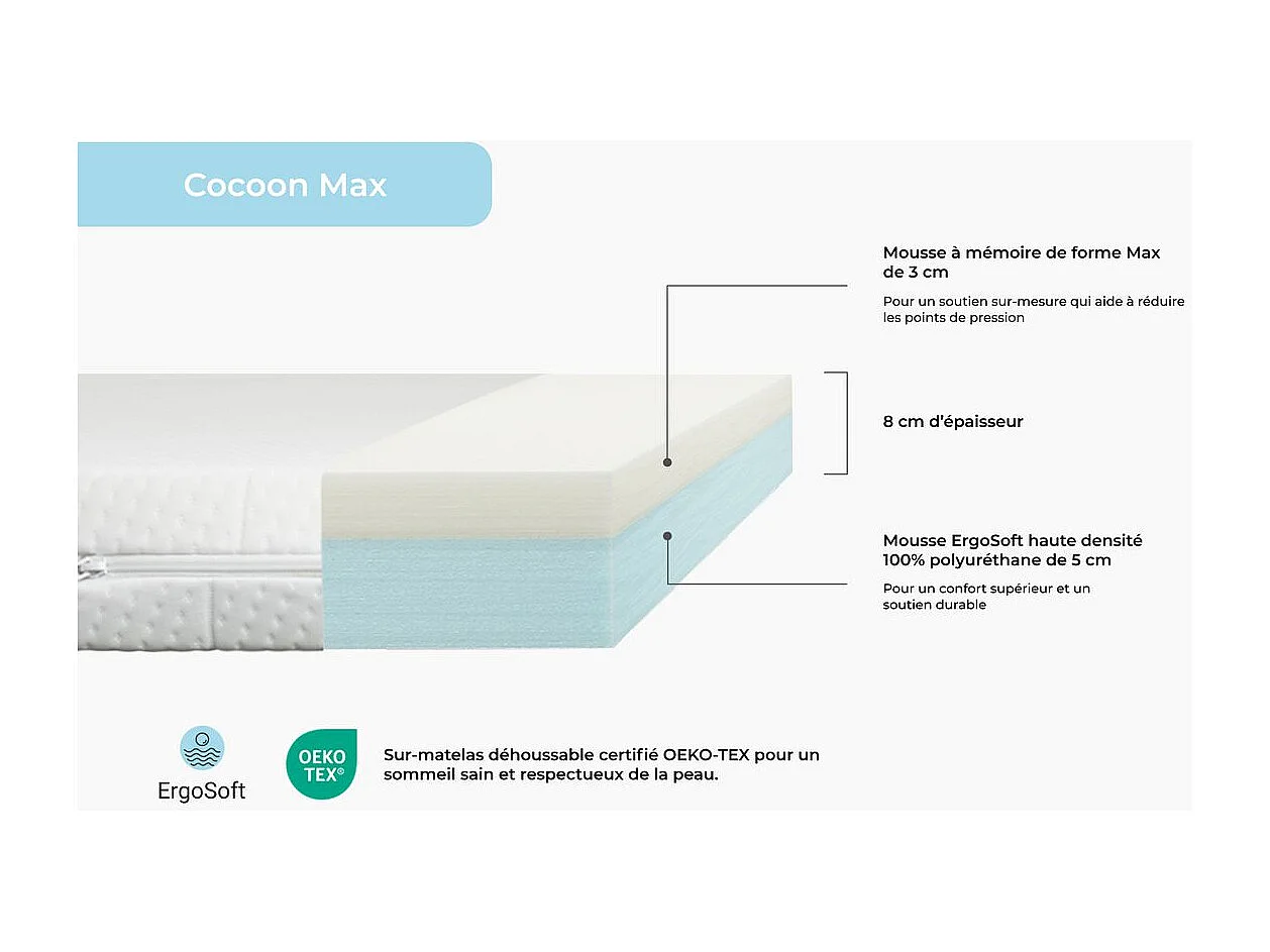 Surmatelas 90x200 cm - Cocoon Max
