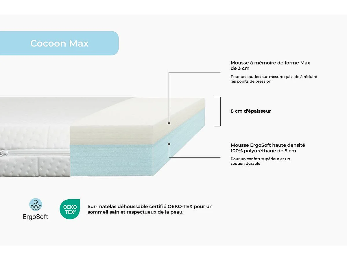 Surmatelas 90x200 cm - Cocoon Max