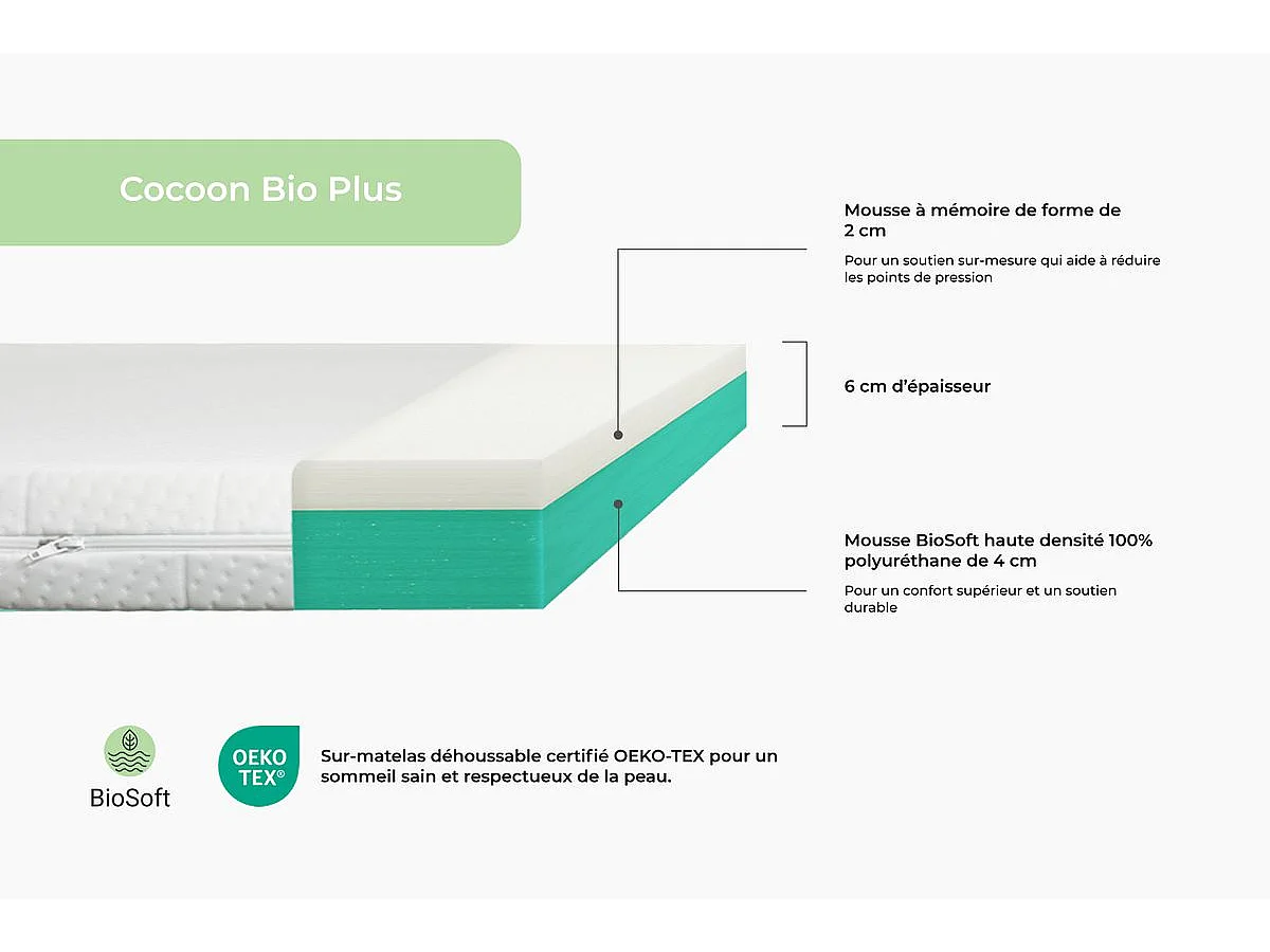 Surmatelas Cocoon Bio Plus 200 x 200 x 6 cm enveloppant mousse bio et  mémoire de forme