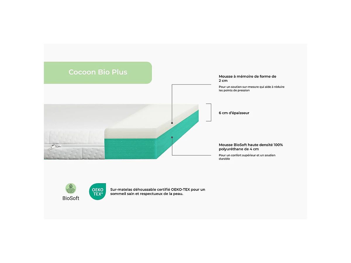 Surmatelas Cocoon Bio Plus 200 x 200 x 6 cm enveloppant mousse bio et  mémoire de forme