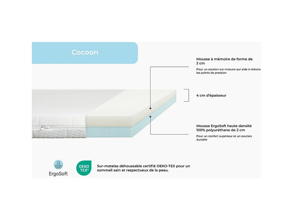 Surmatelas Cocoon 200 x 200 x 4 cm mousse HD et mémoire de forme