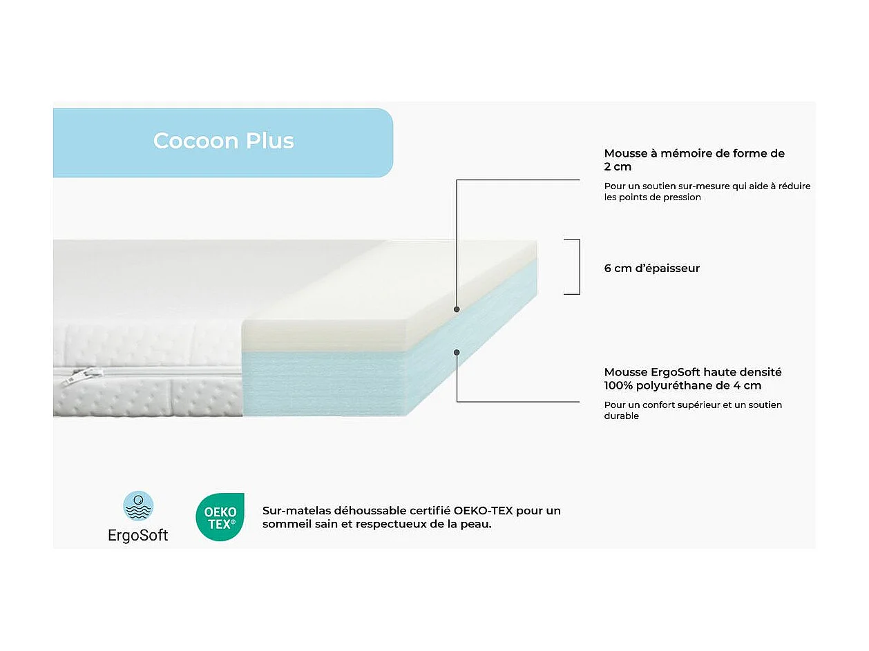 Surmatelas Cocoon Plus 90 x 200 x 6 cm enveloppant mousse HD et mémoire de forme