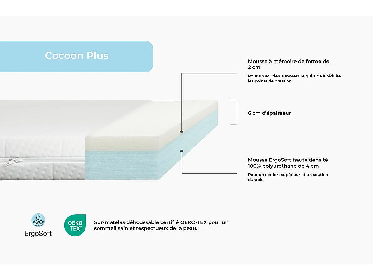 Surmatelas Cocoon Plus 90 x 200 x 6 cm enveloppant mousse HD et mémoire de forme