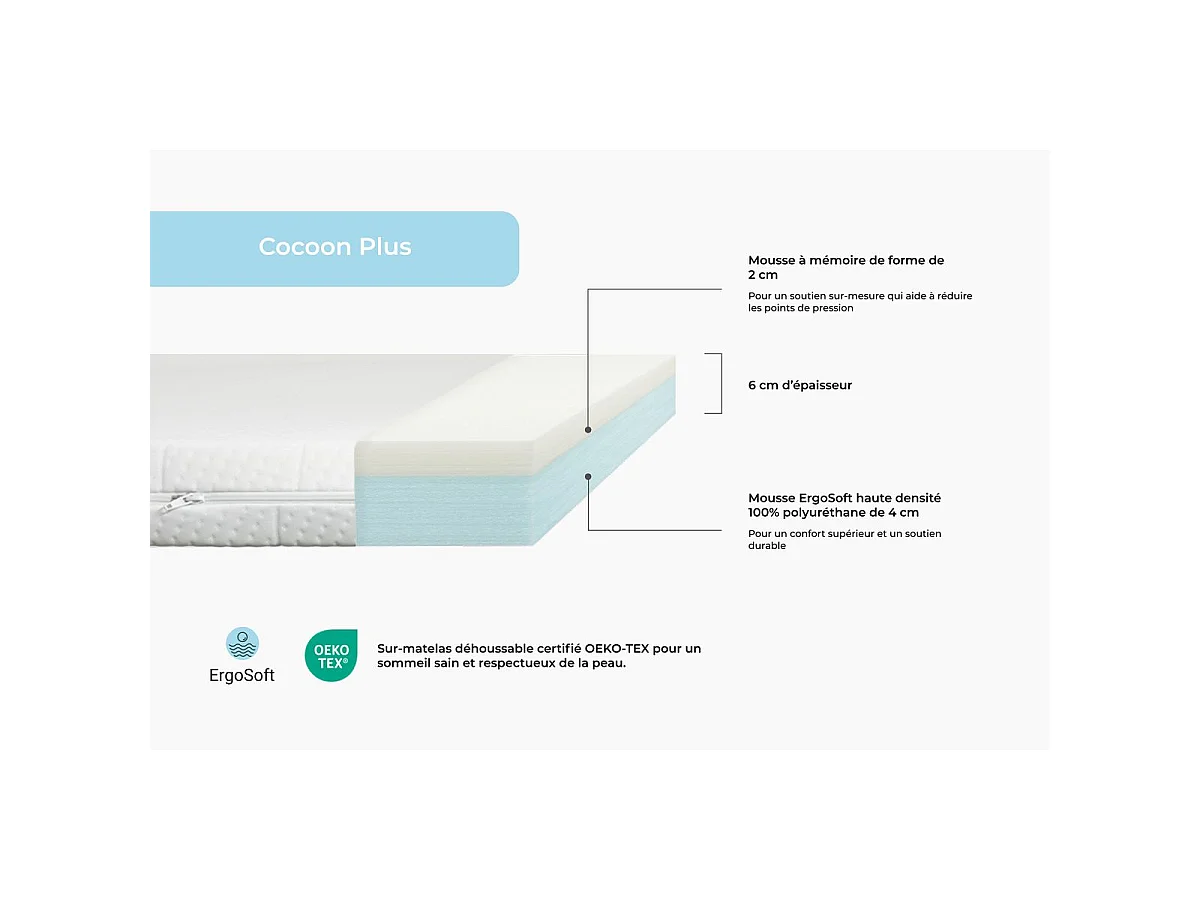 Surmatelas Cocoon Plus 90 x 200 x 6 cm enveloppant mousse HD et mémoire de forme