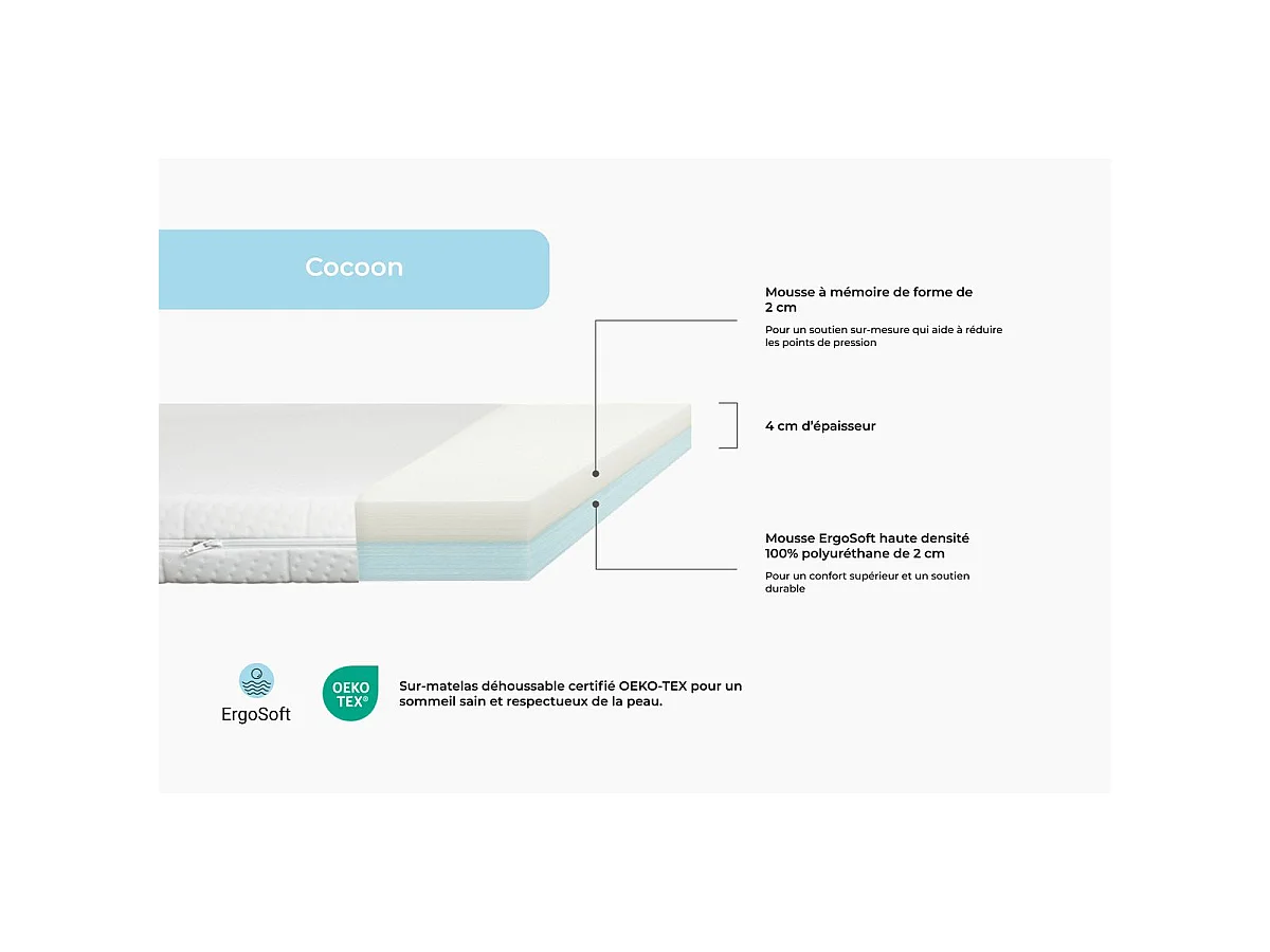 Surmatelas Cocoon 140 x 190 x 4 cm mousse HD et mémoire de forme