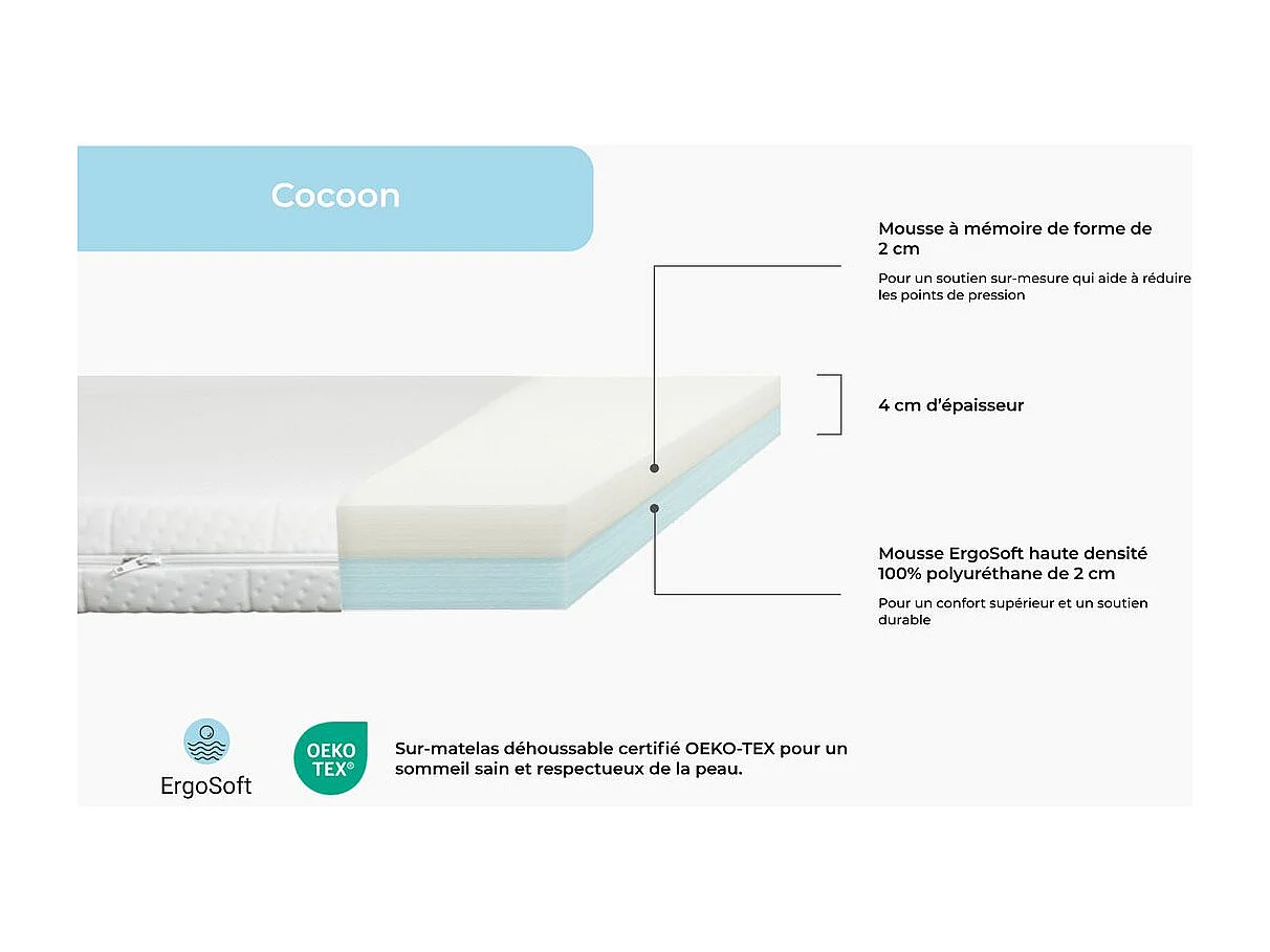 Surmatelas Cocoon 180 x 200 x 4 cm mousse HD et mémoire de forme