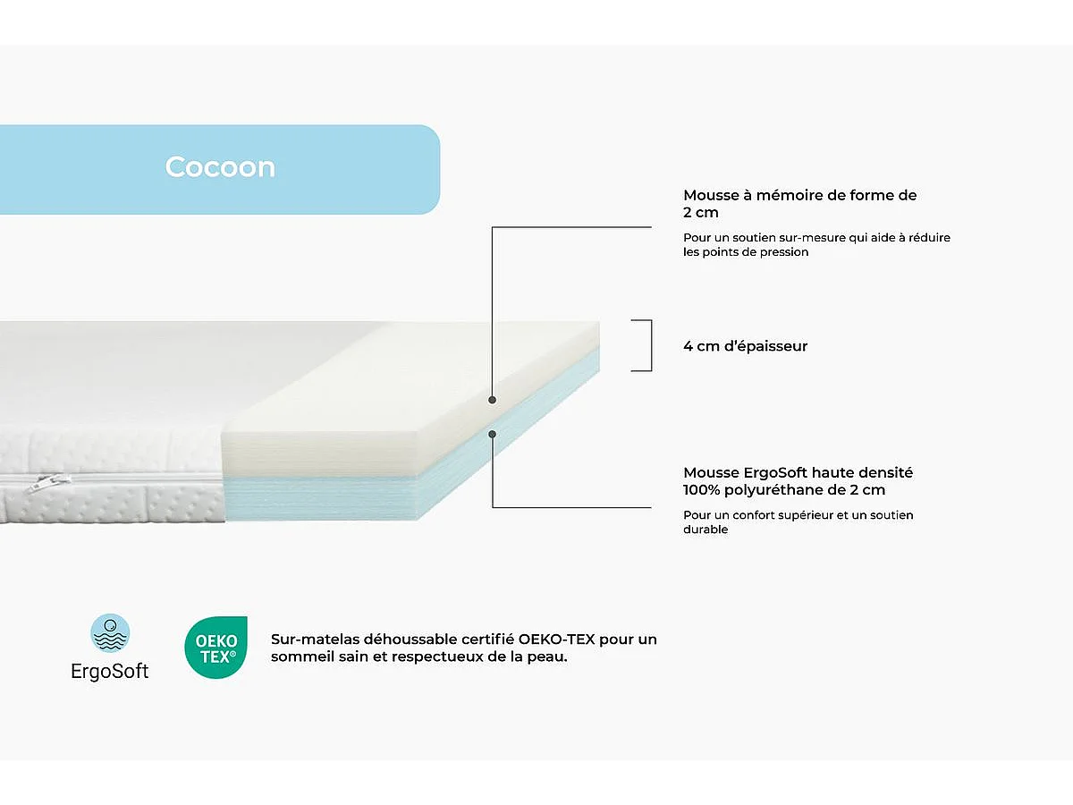 Surmatelas Cocoon 90 x 190 x 4 cm mousse HD et mémoire de forme