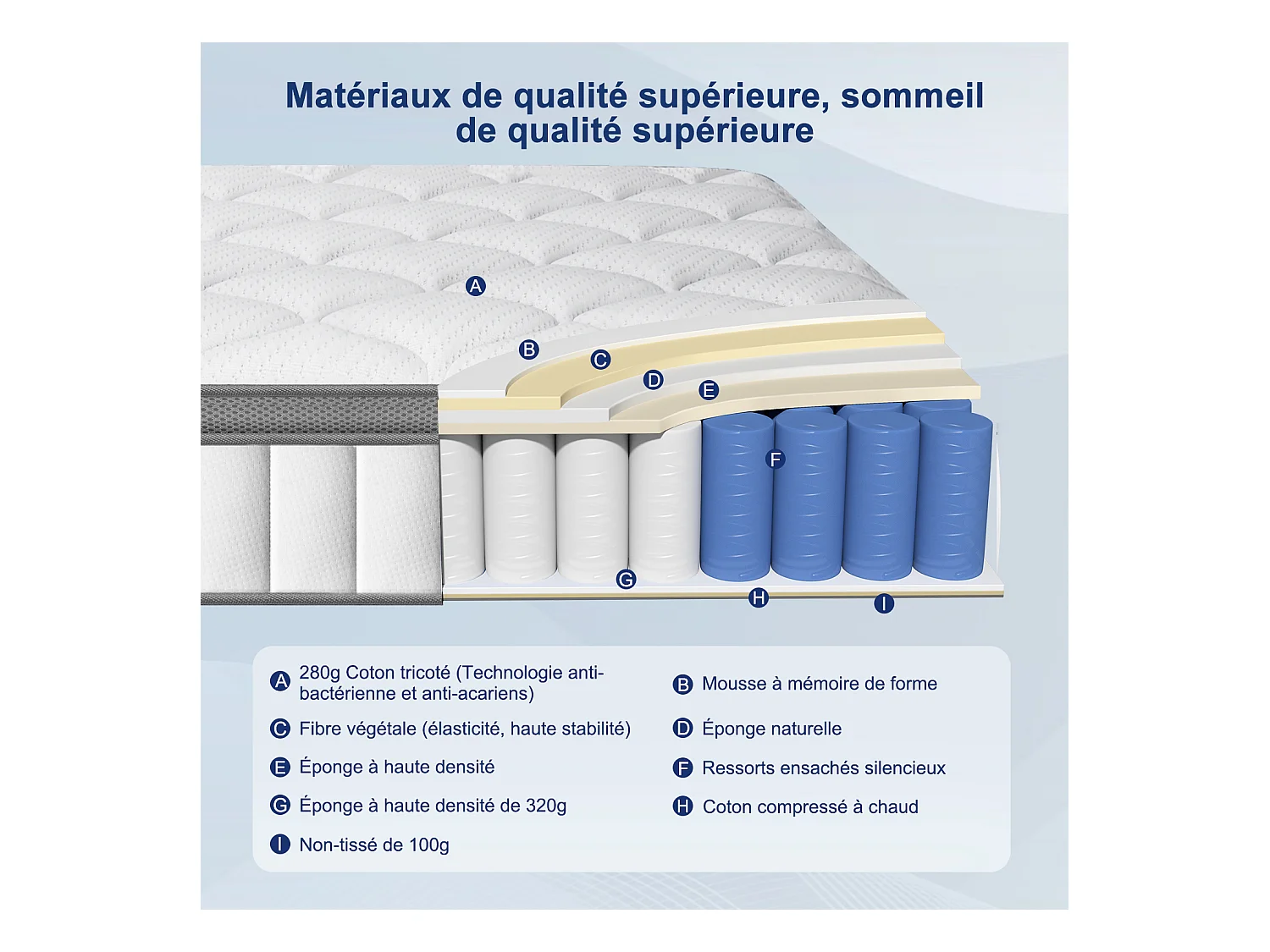 Matelas 90x200 - épaisseur 25cm - luxe matelas de lit d'adulte et d'enfant - matelas à mémoire de forme - 7 zones de confort mousse mémoire adaptative