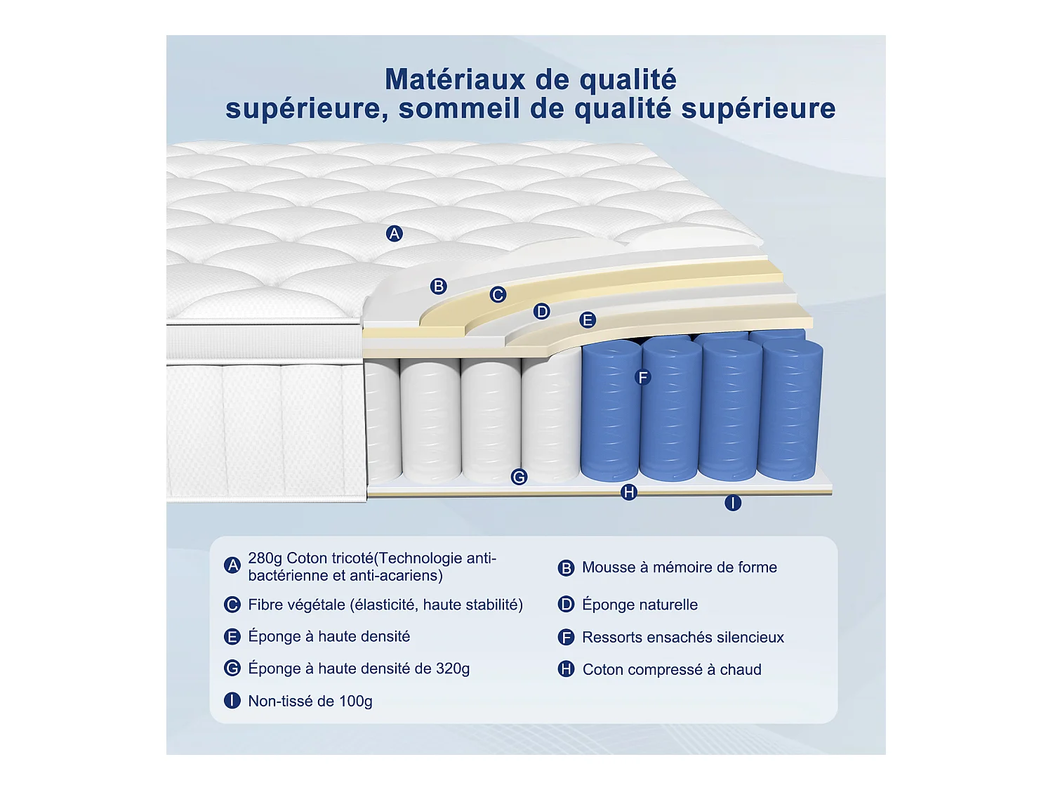 Matelas 90x200, Matelas à Ressorts Ensachés Indépendant en Mousse à Mémoire de Forme 25cm d'Épaisseur pour Adultes et Enfants, Matelas 1 Personne Fermeté Moyenne