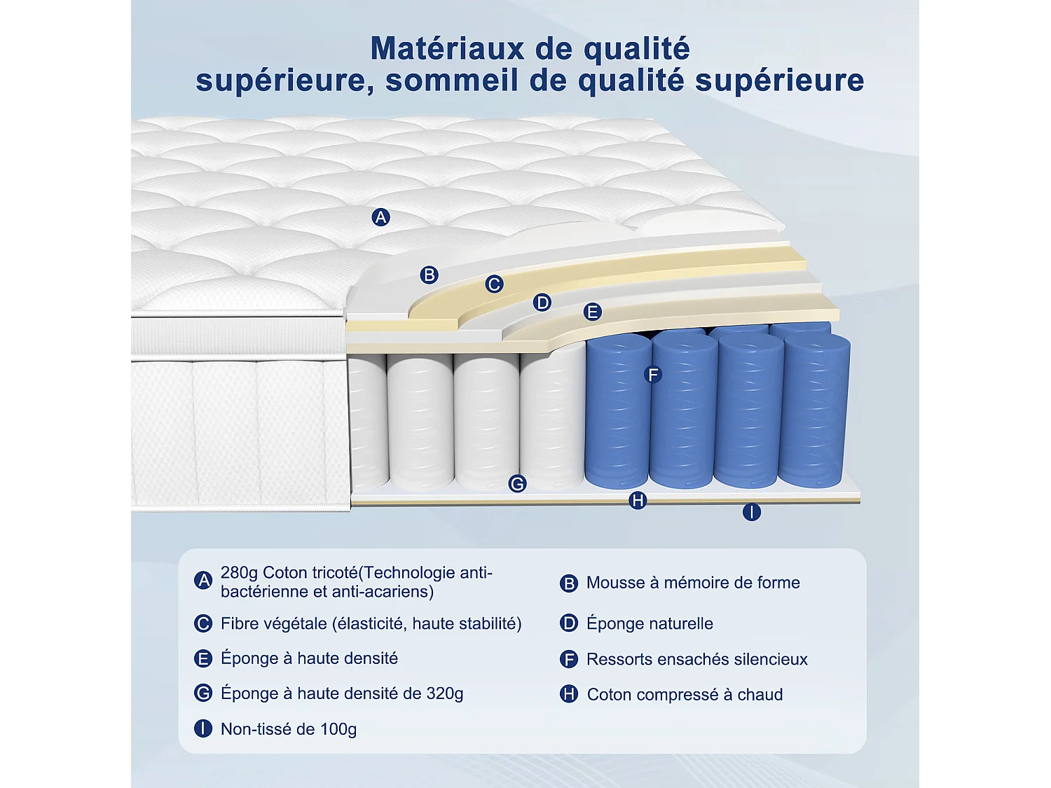 Matelas 90x200 cm, Matelas à Ressorts Ensachés Indépendant en Mousse à Mémoire de Forme 25cm d'Épaisseur pour Adultes et Enfants, Matelas 1 Personne Fermeté Moyenne