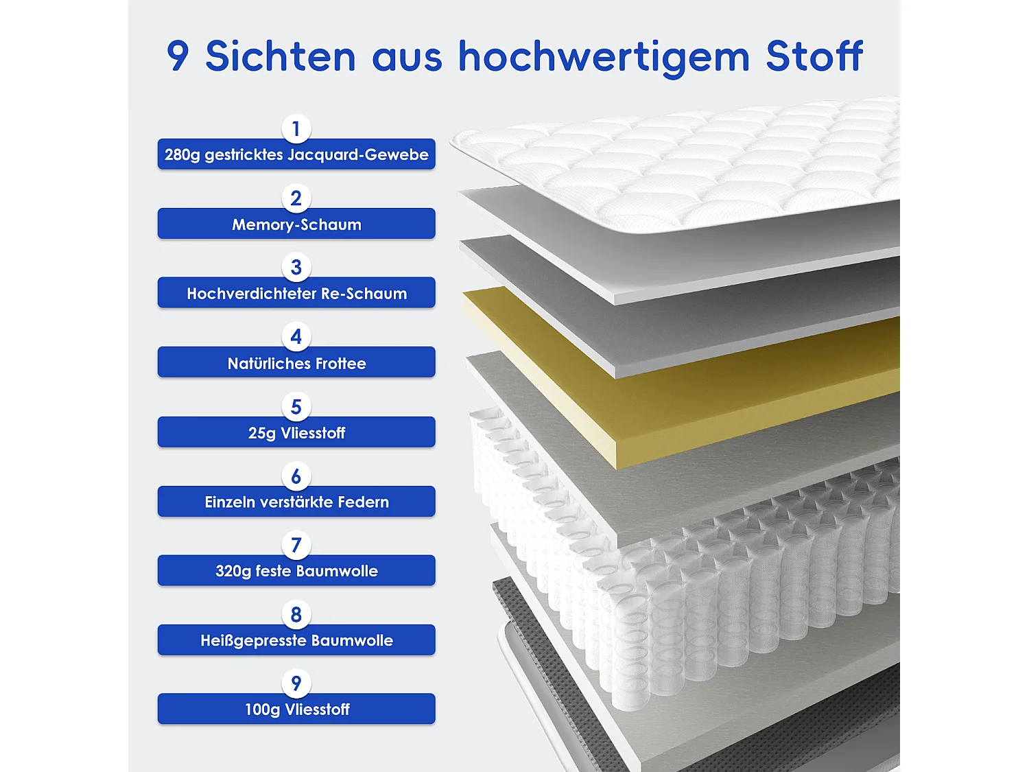 Matelas 90x200 cm, Matelas à Ressorts Ensachés Indépendant en Mousse à Mémoire de Forme 26cm d'Épaisseur pour Adultes et Enfants, Matelas 1 Personne Fermeté Moyenne