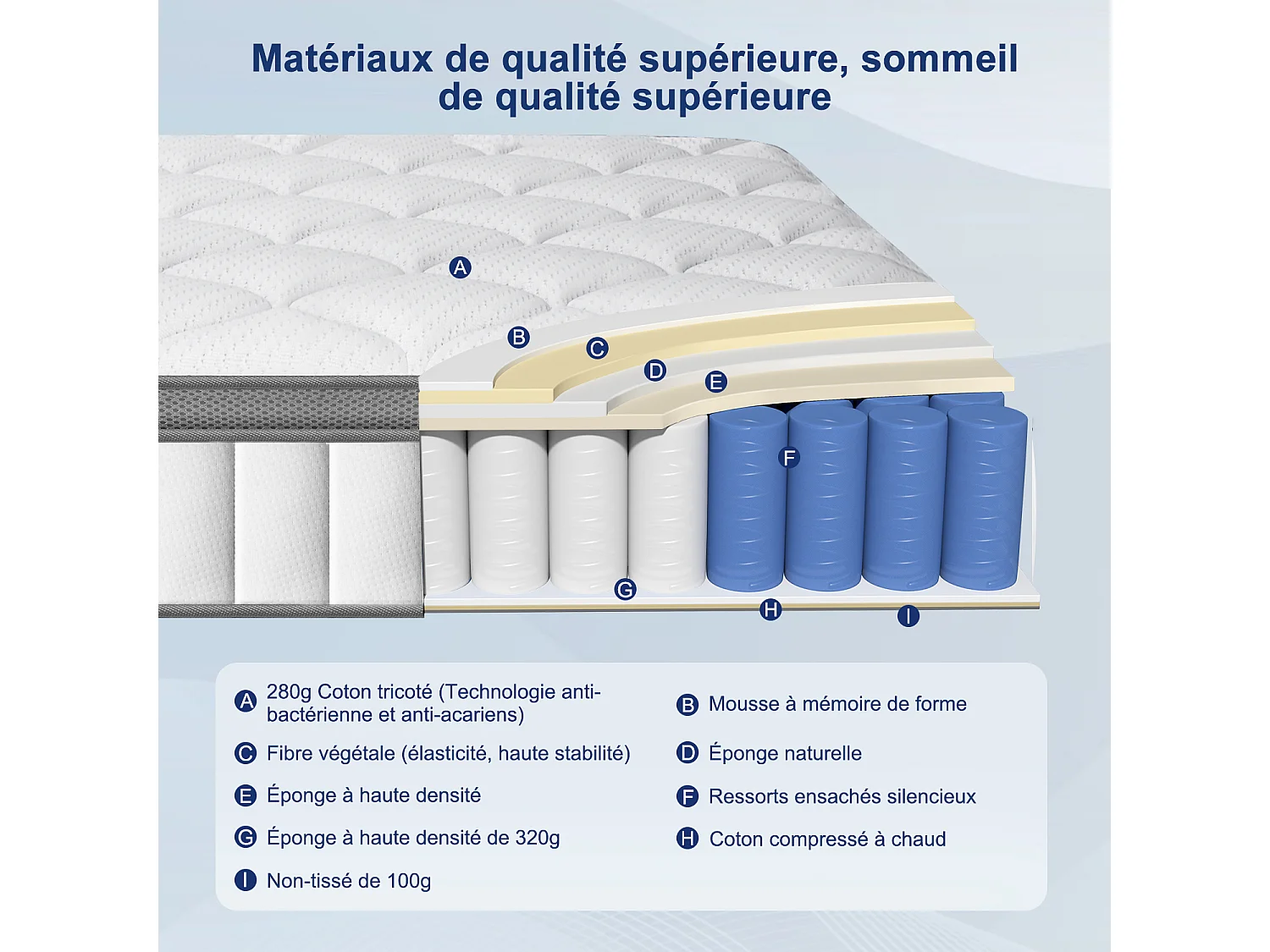 Hiazurm Matelas 140x200cm 9 couches de confort avec noyau à ressorts ensachés niveau de fermeté h3matelas 2 places à 7 zones hauteur 25cmhypoallergénique