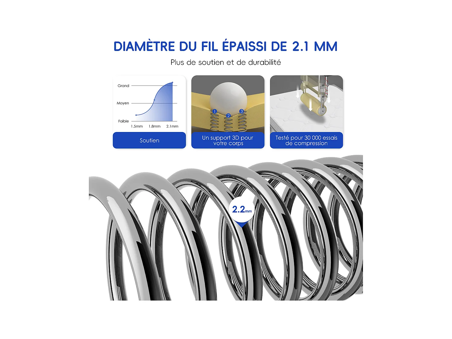 Matelas 140x200 cm – hauteur 25 cm 10 couches de confort matelas 2 places à ressorts ensachés h3 7 zones de soutien drap-housse en coton anti-acariens