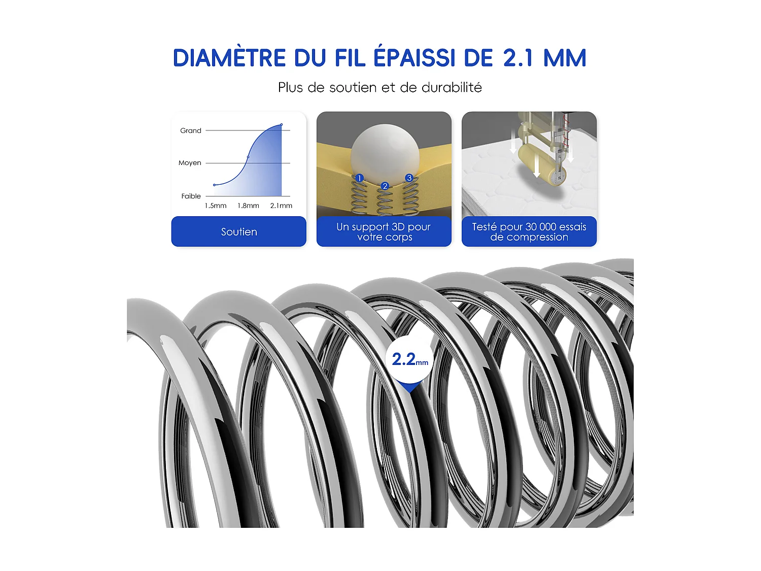 Matelas 140x200 cm – hauteur 25 cm 10 couches de confort matelas 2 places à ressorts ensachés h3 7 zones de soutien drap-housse en coton anti-acariens