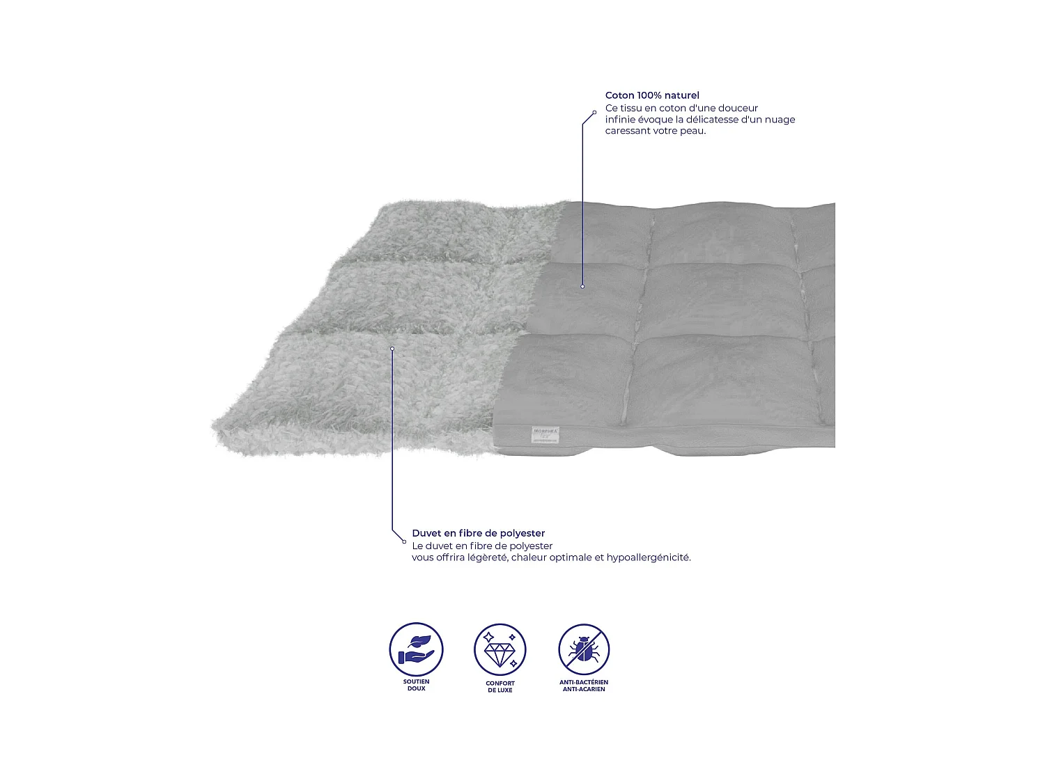 Matelas mémoire de forme et surmatelas 180x200 épais 25cm