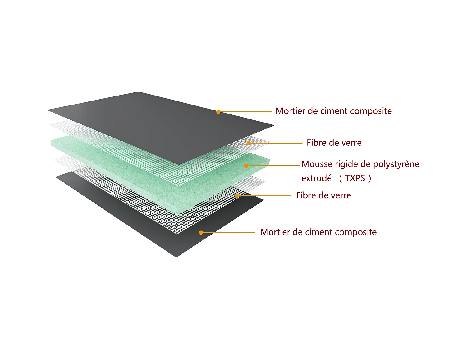 AICA Receveur à carreler en polystyrène - 90 x 90 x 4 cm - recoupable sur mesure