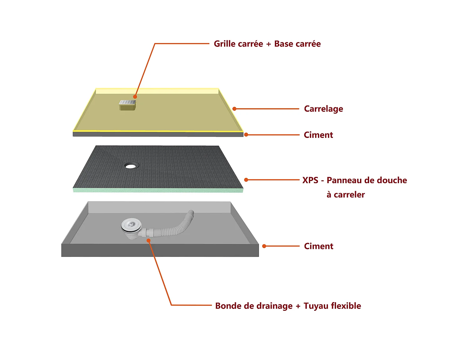 AICA Receveur à carreler en polystyrène - 90 x 120 x 4 cm - recoupable sur mesure - avec bonde de receveur