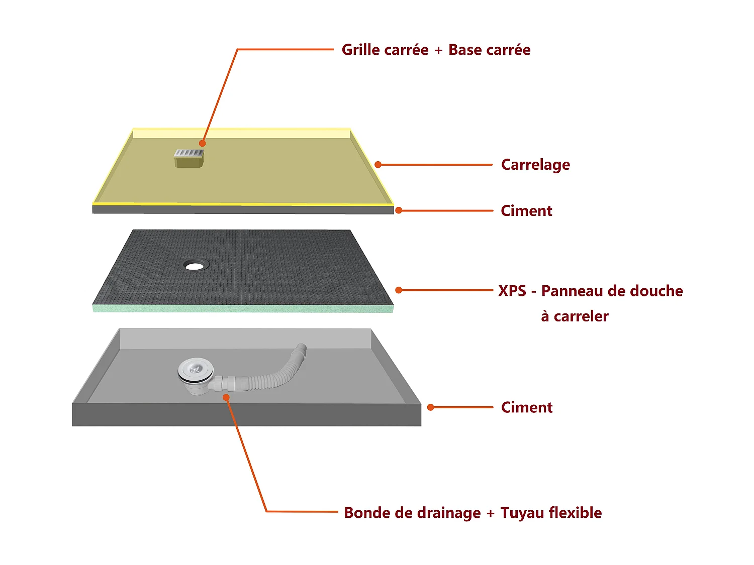 AICA Receveur à carreler en polystyrène - 90 x 120 x 4 cm - recoupable sur mesure - avec bonde de receveur