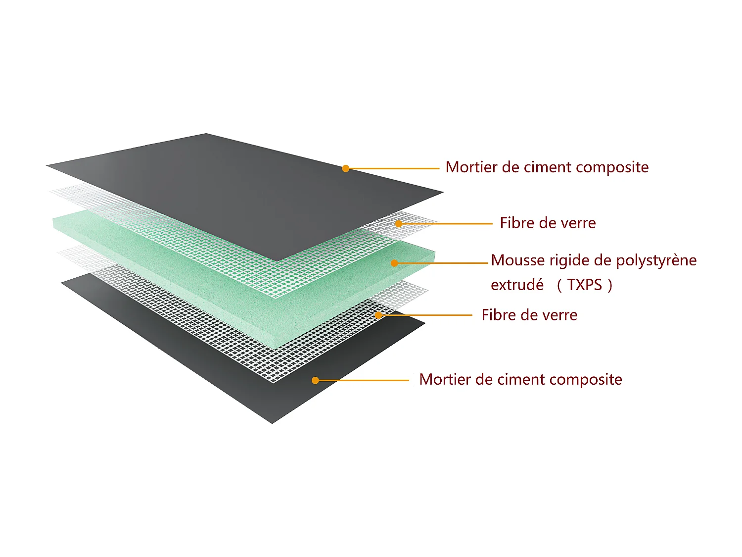 AICA Receveur à carreler en polystyrène - 80 x 80 x 4 cm - recoupable sur mesure