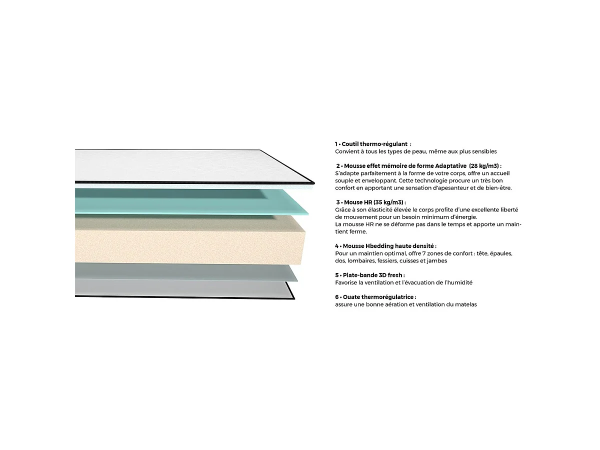 Matelas mémoire de forme 180x200 Memo HR Hbedding - Mousse ergonomique, mousse HR 35kg et mousse à effet mémoire de forme