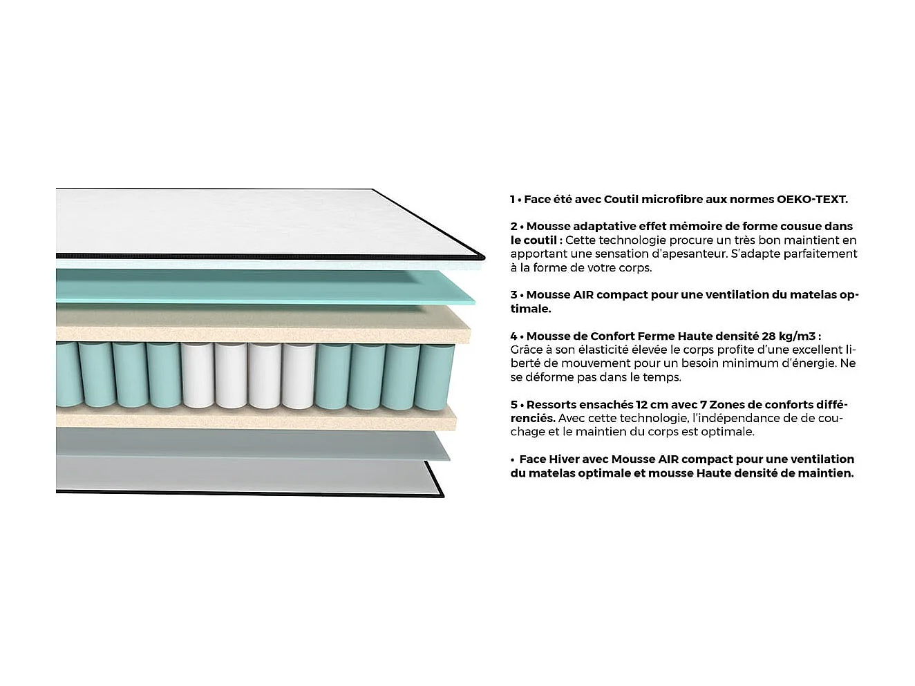 Matelas ressorts ensachés 160x200 Spring Plus Hbedding - Mousse à mémoire de forme et ressorts ensachés