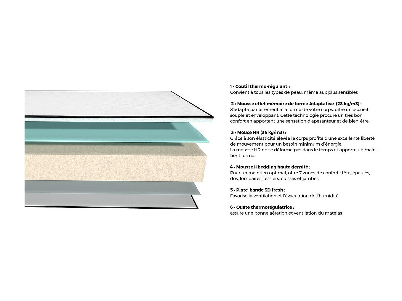 Matelas mémoire de forme 160x200 Memo HR Hbedding - Mousse ergonomique, mousse HR 35kg et mousse à effet mémoire de forme