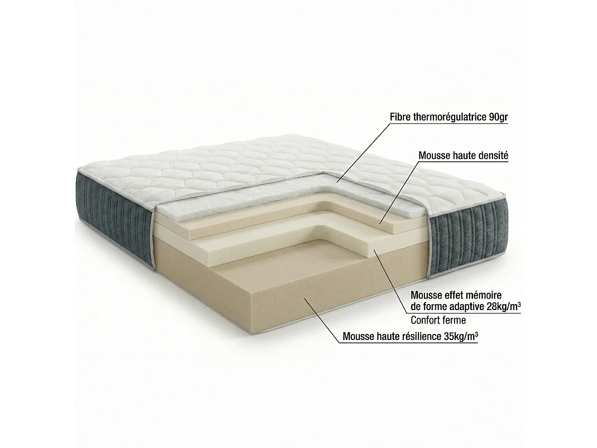 Matelas mémoire de forme 90x190 Memo Prestige Hbedding - Mousse ergonomique, mousse HR 35kg et mousse à effet mémoire de forme