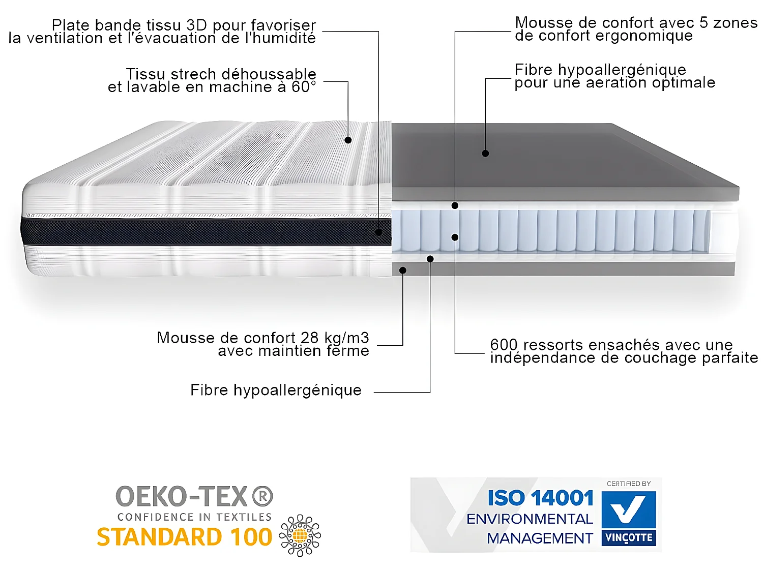 Matelas ressorts ensachés 140x190 Hygiospring - Mousse HR