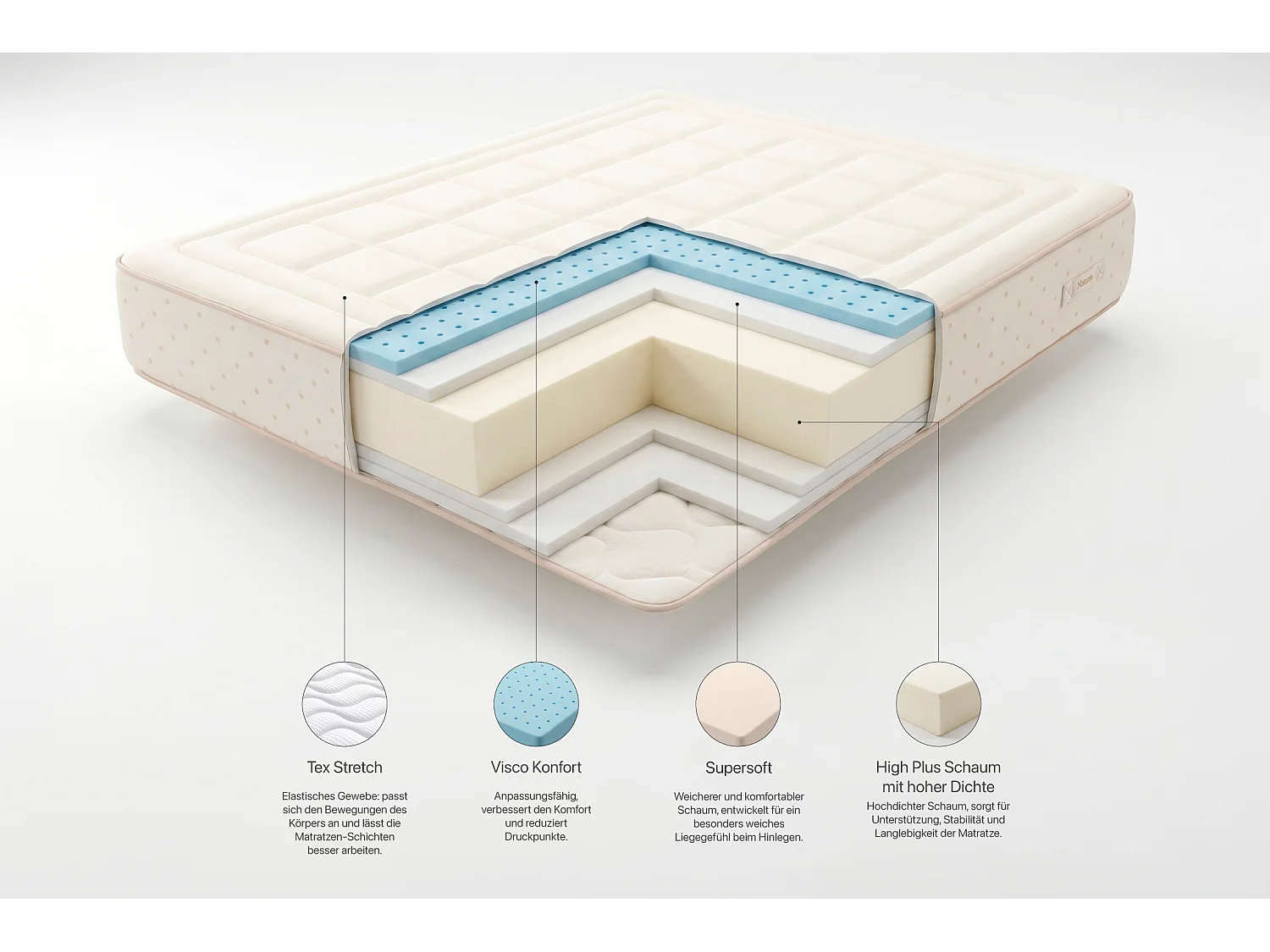 Visco-elastisch Matrass Eco Nature Memory Foam, 150x190 cm -Moonia