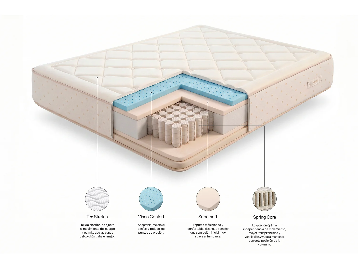 Matelas Ressorts Ensachés Eco Nature Spring, 90x190 cm -Moonia