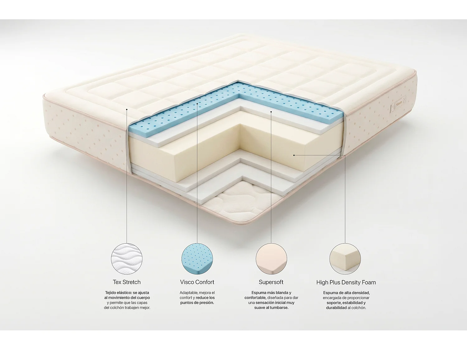 Matelas Mousse à memoire de forme Eco Nature Memory Foam, 90x200 cm -Moonia