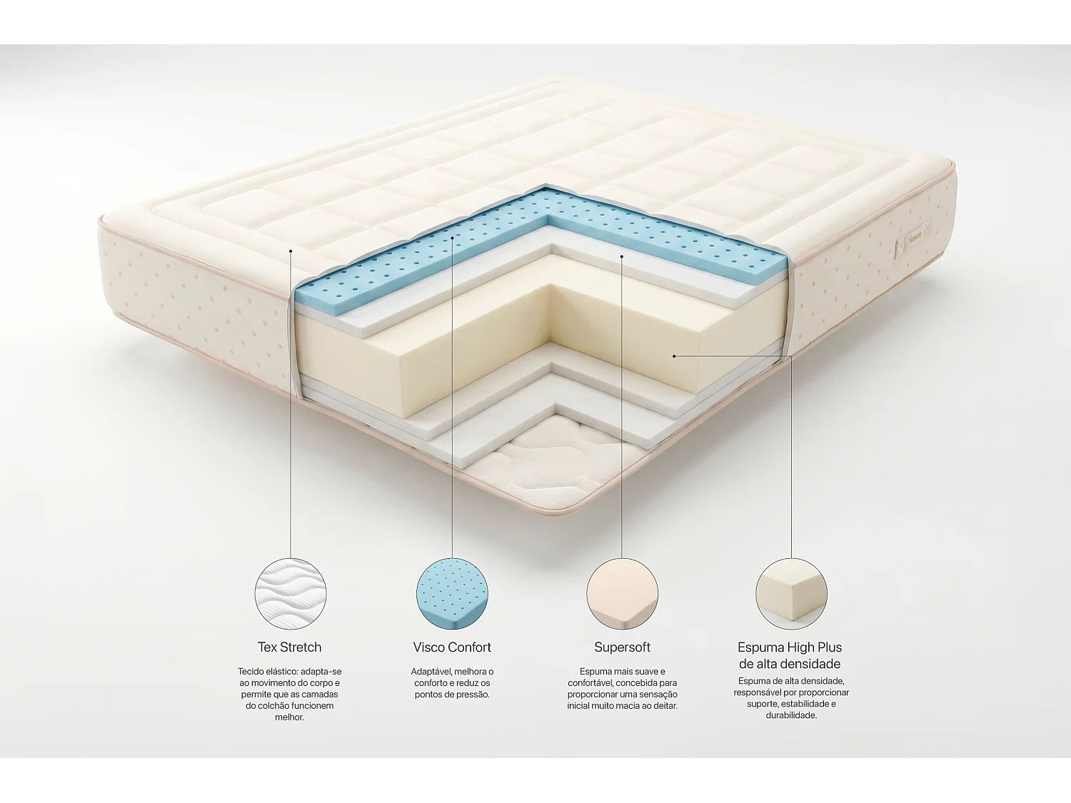 Matelas Mousse à memoire de forme Eco Nature Memory Foam, 140x200 cm -Moonia