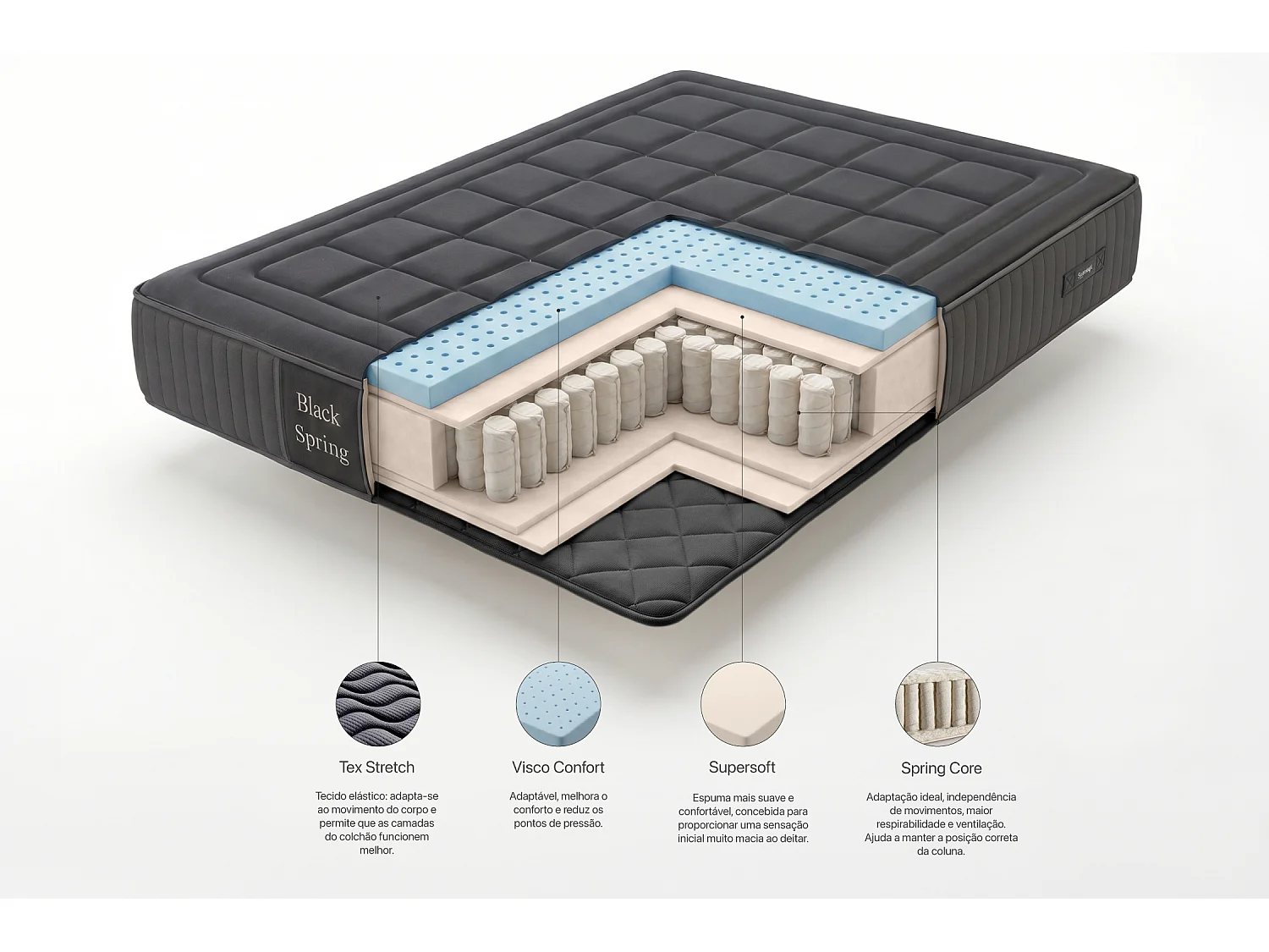 Matelas Ressorts Ensachés Black Spring Royal, 160x200 cm -Moonia