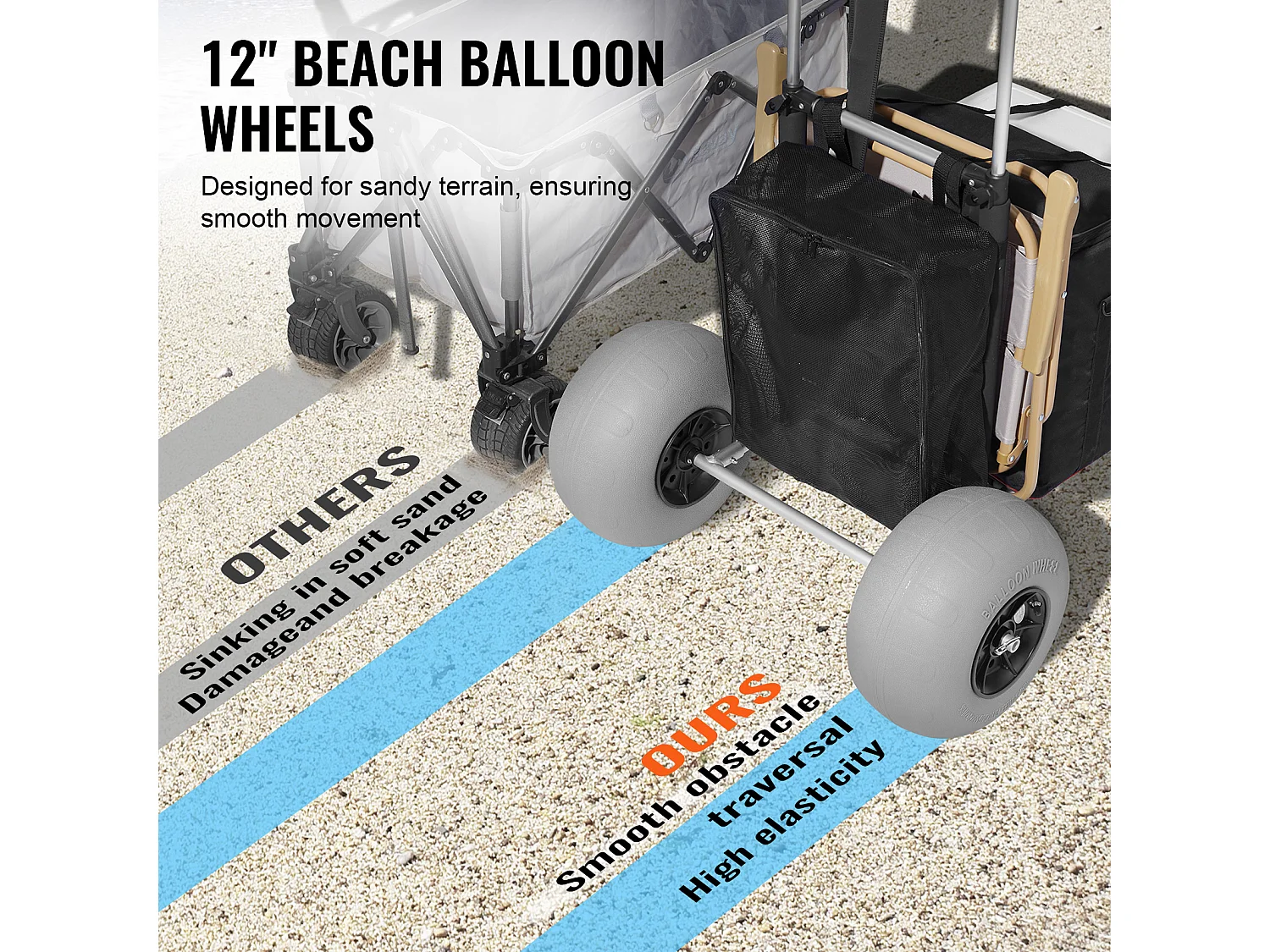 Carrello da Spiaggia SucceBuy, con Grandi Ruote - Ruote da 304 mm per Spiaggia e Giardinaggio