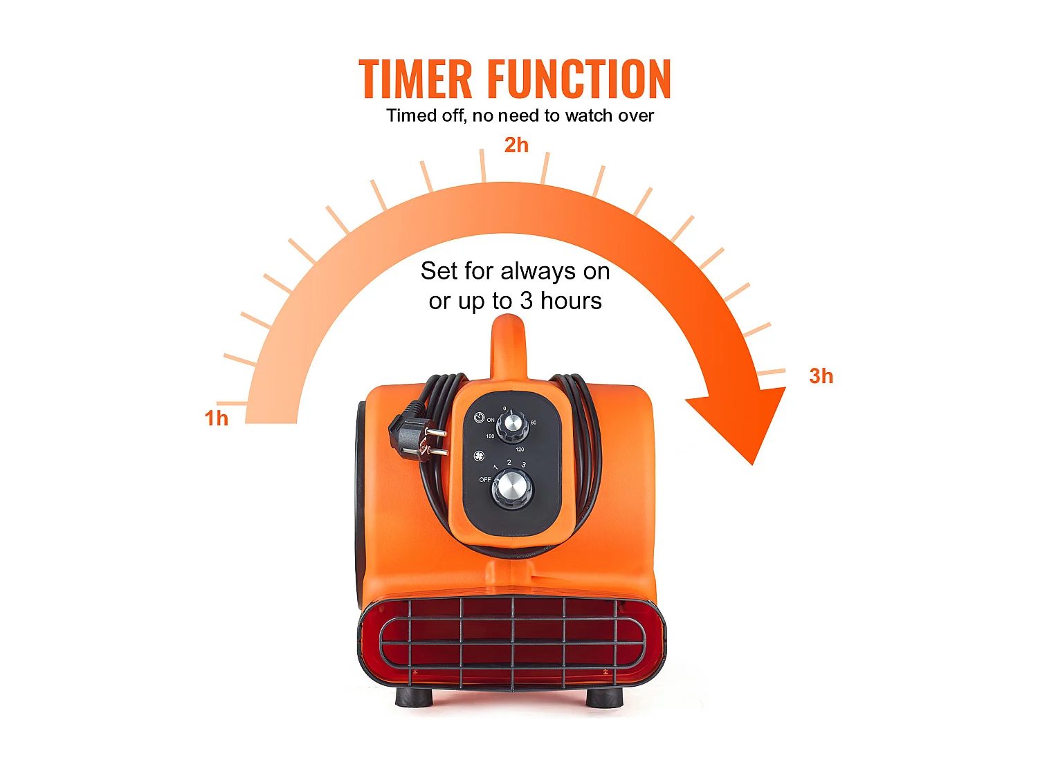 Bodenbläser SucceBuy, Luftmotor 1380 U/Min 1000 CFM, 4 Winkel, 3 Geschwindigkeitsstufen