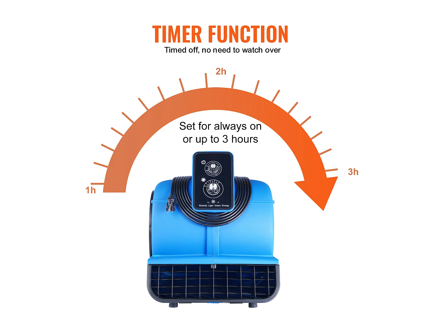 Souffleur de Sol SucceBuy - 1250 tr/min, 2600 pi3/min, 4 Angles de Soufflage, 3 Vitesses, Portable pour le Séchage et le Refroidissement