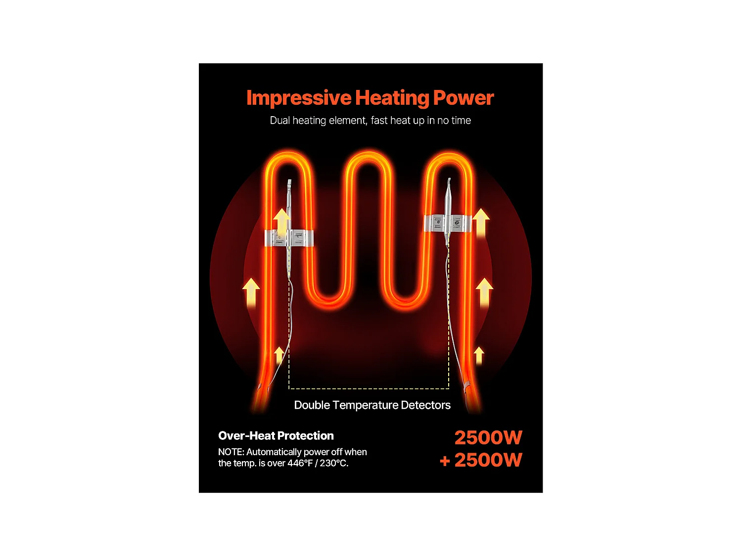 Friteuse SucceBuy 5000W 12L Friteuse Électrique Commerciale à Double Réservoir en Acier Inoxydable