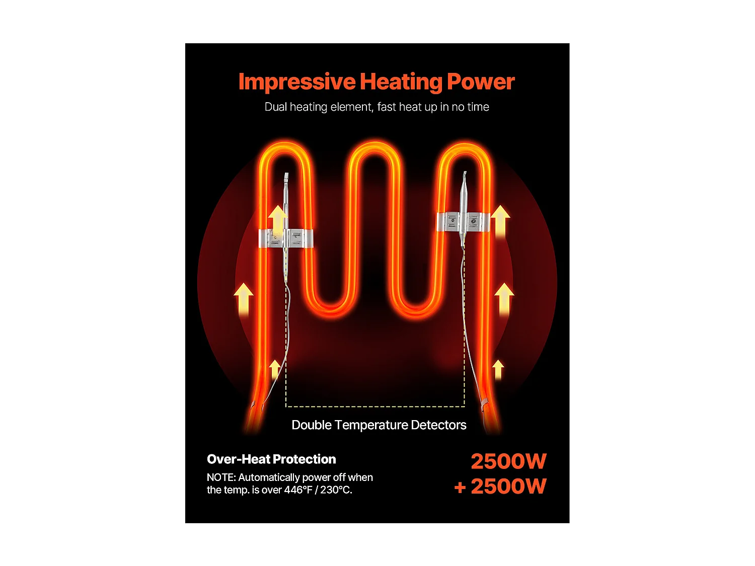 Friteuse SucceBuy 5000W 12L Friteuse Électrique Commerciale à Double Réservoir en Acier Inoxydable